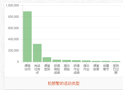 华体会体育(中国)hth·官方网站线上教学有效有序开展(图6)