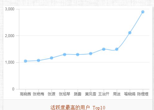 华体会体育(中国)hth·官方网站线上教学有效有序开展(图7)