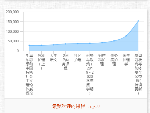 华体会体育(中国)hth·官方网站线上教学有效有序开展(图5)