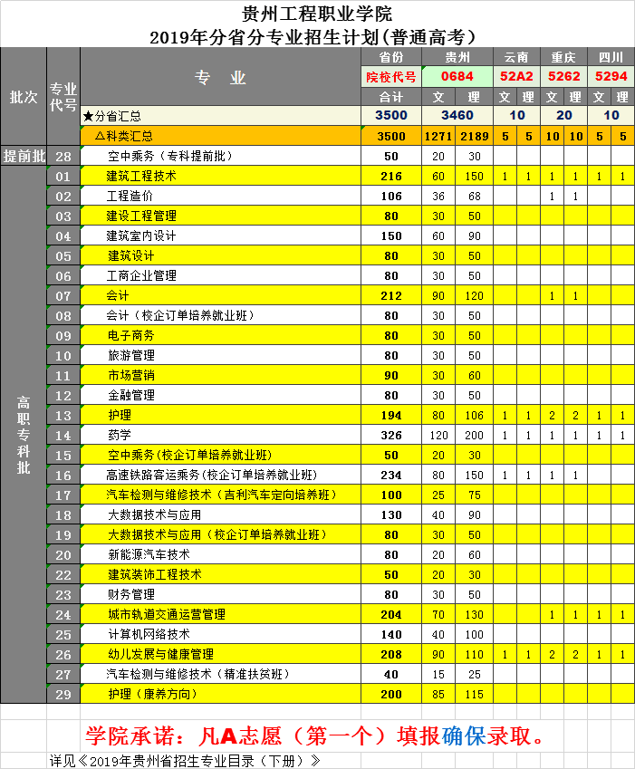 华体会体育(中国)hth·官方网站2019年高职分省分专业招生计划（普通高考）(图1)