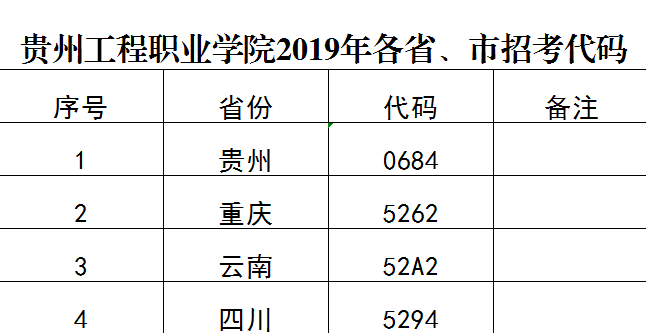 华体会体育(中国)hth·官方网站2019年各省、市招考代码(图1)