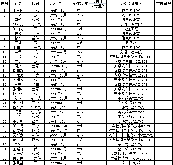 交通工程学院首届业余党校培训名单(图1)