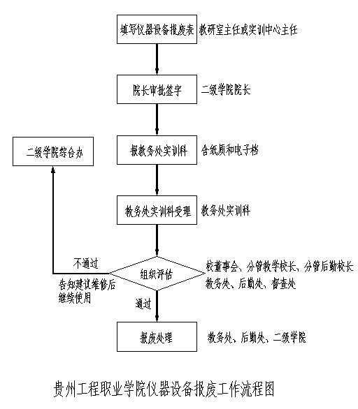 实训中心资产管理及损坏丢失赔偿办法(图1)