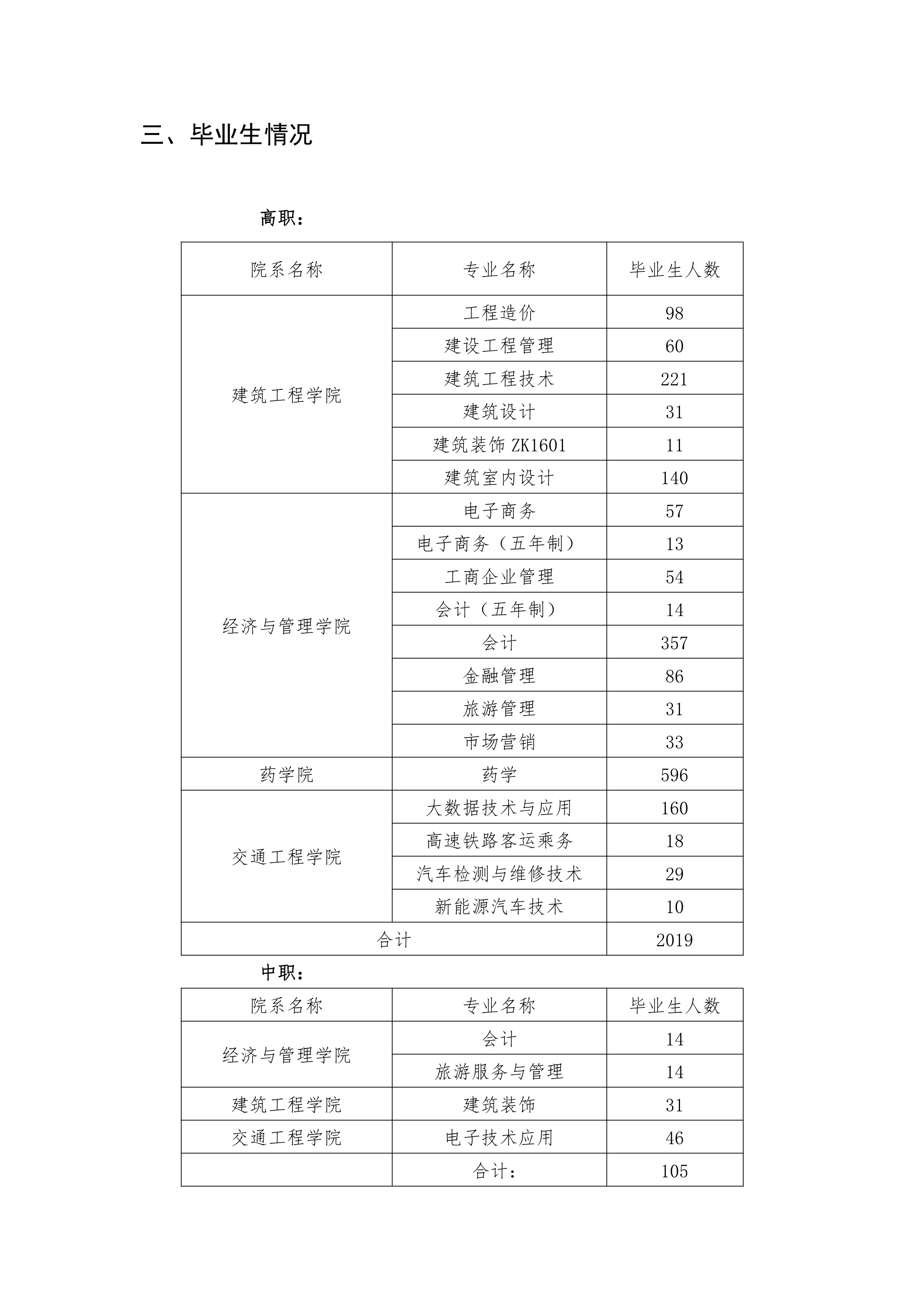 华体会体育(中国)hth·官方网站 关于举办2021届毕业生双选会的公告(图2)