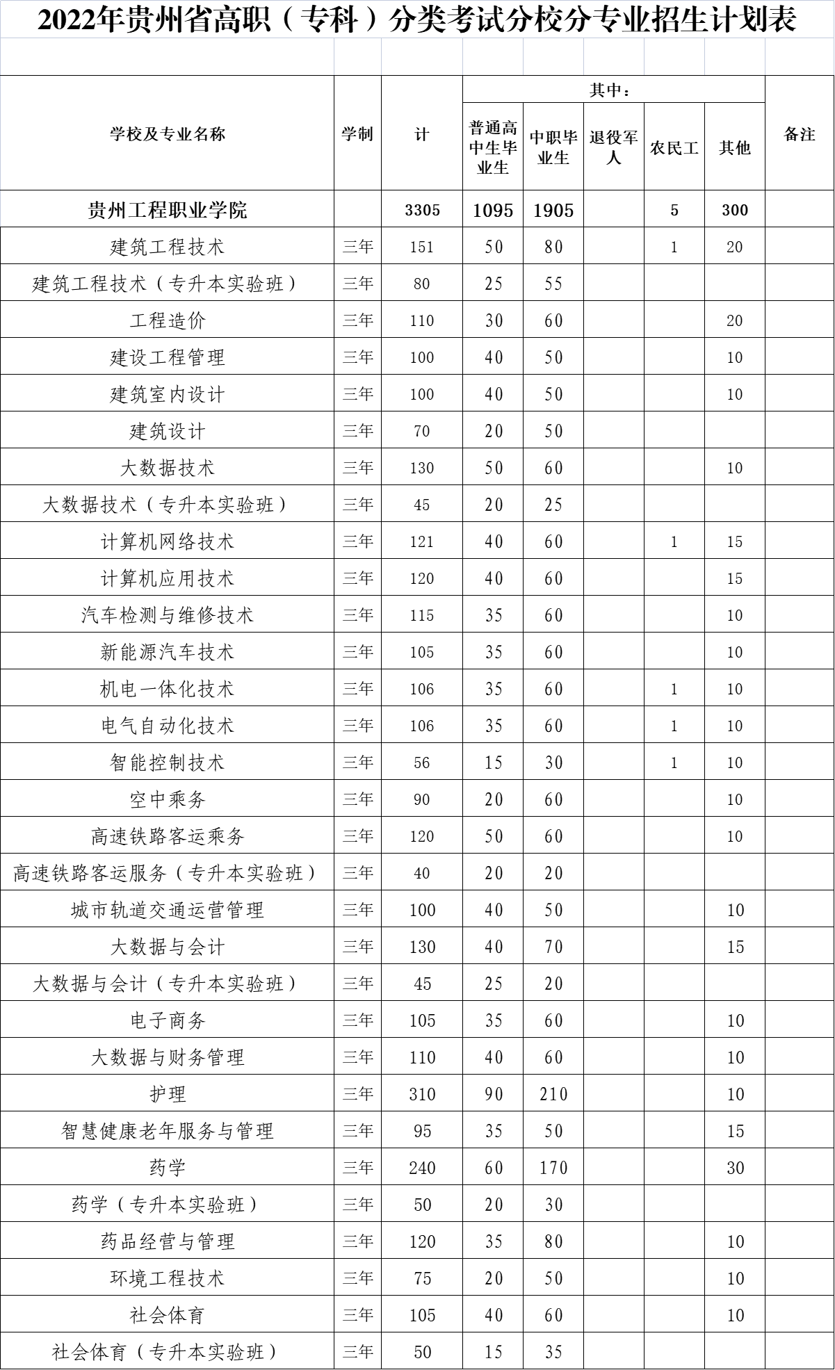 华体会体育(中国)hth·官方网站2022年分类招生计划(图1)