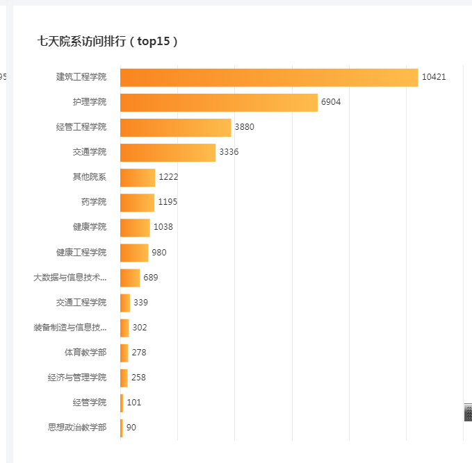 建筑工程学院教学工作简报（2）(图4)