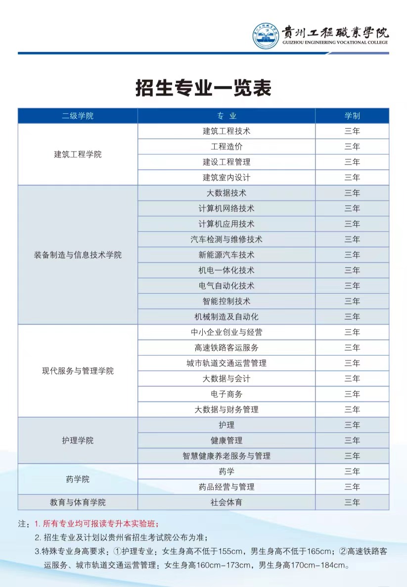 华体会体育(中国)hth·官方网站2023年招生专业(图1)