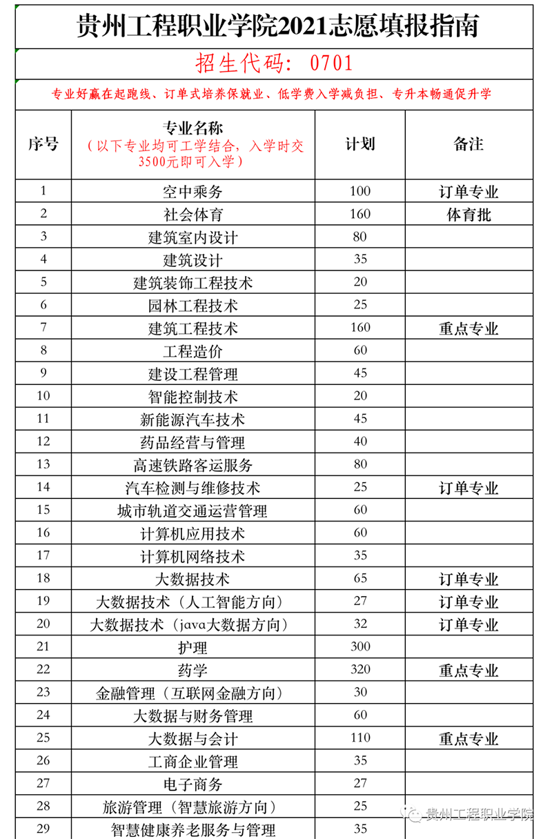 华体会体育(中国)hth·官方网站2021年招生简章(图6)