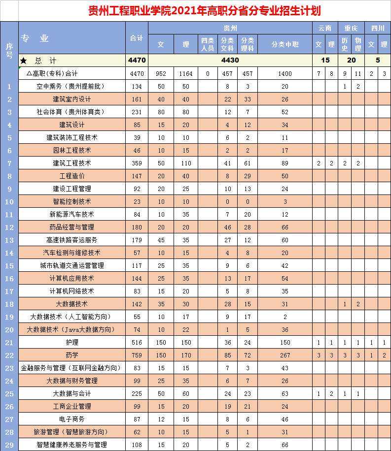 华体会体育(中国)hth·官方网站2021年高职招生专业计划(图1)