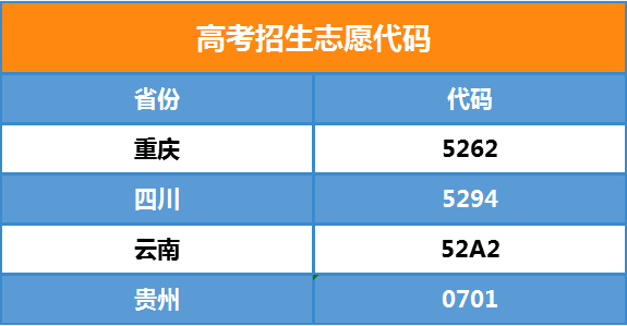 2021年各省、市高考招生志愿代码(图1)